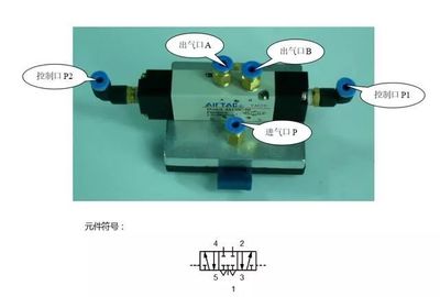 氣動元件 工業自動化領域的動力之源