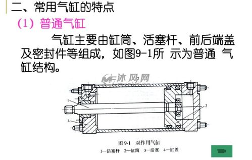 氣動元件 工業(yè)自動化中的力量之源